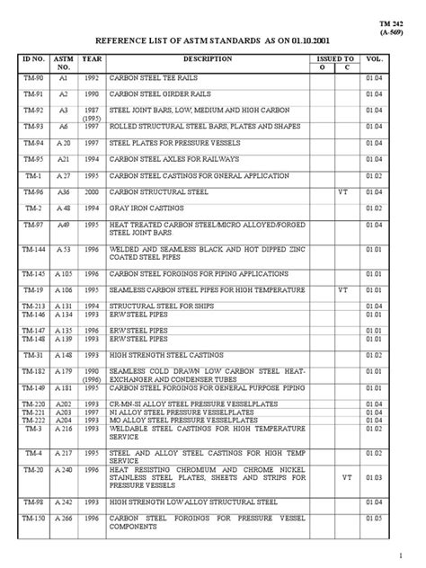 astm testing standards pdf